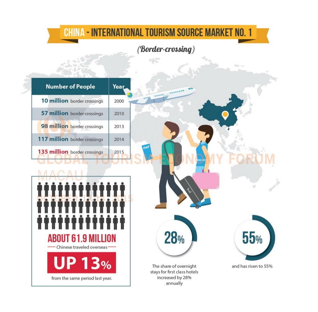 chinese outbound tourist behaviour an international perspective