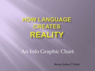 An Info Graphic Chart
Ronny Julius C Verlet
 