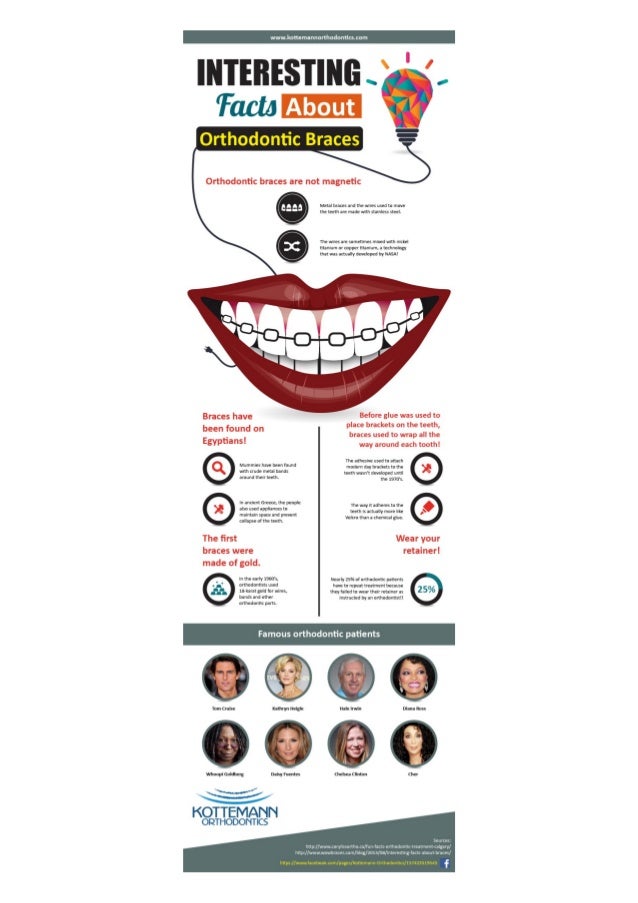 Infographic On Facts About Orthodontic Braces