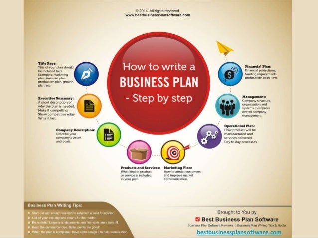infographic on how to write a business plan step by step