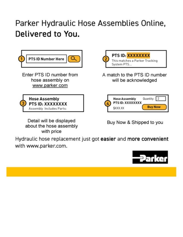 Parker Hose Assemblies Online Infographic