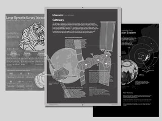Infographics: An Overview | PDF