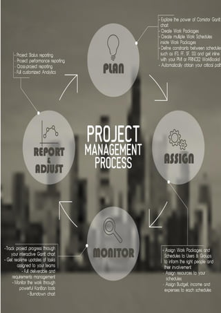 Project Management Circle.pdf