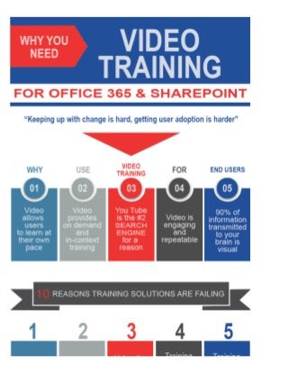 Why you need video training for Office 365 and SharePoint