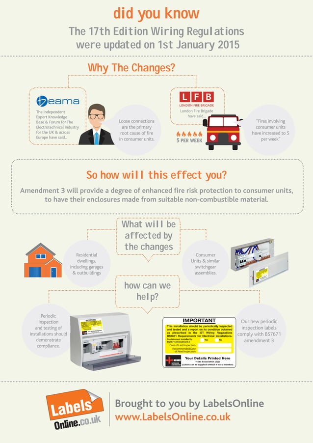 Wiring Regulations Infographic | PDF