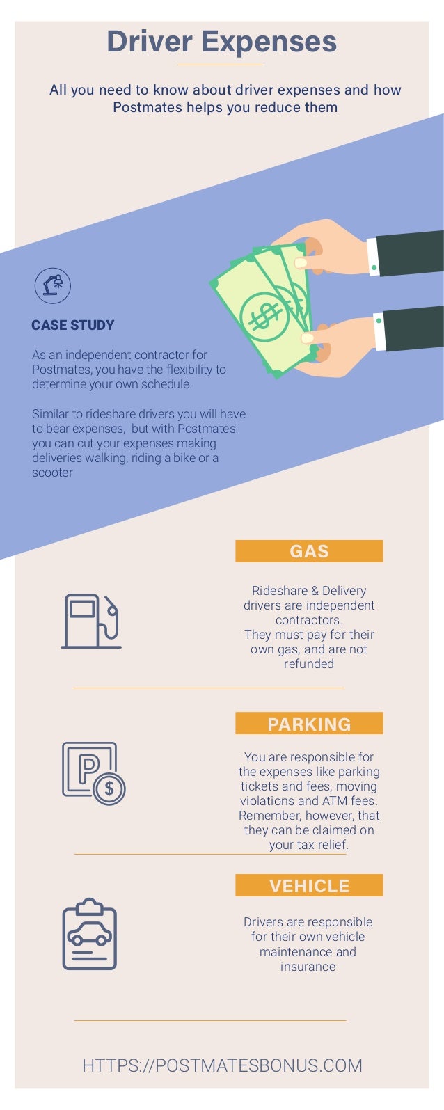 how much do postmates driver make postmates driver pay