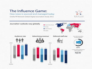 Digital Journalism In 2012 Survey Infographic