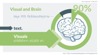 text.
Visuals
à¢ŒÒã¨ä´ŒàÃçÇ¡Ç‹Ò 60,000 à·‹Ò
source: http://www.billiondollargraphics.com/infographics.html
Visual and Brain
¢ŒÍÁÙÅ 90% ·ÕèÊ‹§ä»ÊÁÍ§¤×ÍÃÙ»ÀÒ¾
90%90%
Perus Saranurak 12 May 2015
 