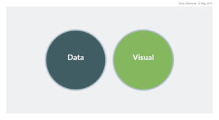Data Visual
Perus Saranurak 12 May 2015
 