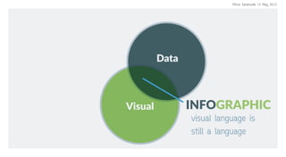 INFOGRAPHIC
visual language is
still a language
Data
Visual
Perus Saranurak 12 May 2015
 