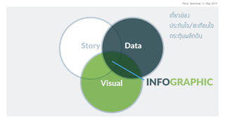 à¡ÕèÂÇ¢ŒÍ§
»ÃÐ·Ñºã¨/ÊÐà·×Í¹ã¨
¡ÃÐμØŒ¹¼ÅÑ¡´Ñ¹
Story Data
Visual INFOGRAPHIC
Perus Saranurak 12 May 2015
 