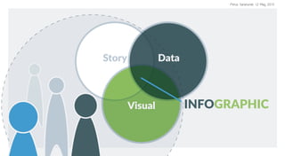 Story Data
Visual INFOGRAPHIC
Perus Saranurak 12 May 2015
 