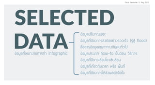 DATA
SELECTED
¢ŒÍÁÙÅ»ÃÔÁÒ³àÂÍÐ
¢ŒÍÁÙÅ·ÕèμŒÍ§¡ÒÃÊ‹§μ‹ÍÍÂ‹Ò§ÃÇ´àÃçÇ (ÃÙŒÊÙŒ flood)
Ê×èÍÊÒÃ¢ŒÍÁÙÅà©¾ÒÐ·Ò§¡Ñº¤¹·ÑèÇä»
¢ŒÍÁÙÅ»ÃÐàÀ· how-to ¢Ñé¹μÍ¹ ÇÔ¸Õ¡ÒÃ
¢ŒÍÁÙÅ·ÕèÁÕ¡ÒÃàª×èÍÁâÂ§«Ñº«ŒÍ¹
¢ŒÍÁÙÅ·Õèà¡ÕèÂÇ¡ÑºàÇÅÒ ËÃ×Í ¾×é¹·Õè
¢ŒÍÁÙÅ·ÕèμŒÍ§¡ÒÃãËŒÊ‹§¼Åμ‹Í¨Ôμã¨
¢ŒÍÁÙÅ·ÕèàËÁÒÐ¡Ñº¡ÒÃ·Ó infographic
Perus Saranurak 12 May 2015
 