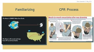 CPR Process
Ref#8 Ref#9
ÃÙŒÊÙŒ flood
https://www.youtube.com/watch?v=bivD0TscGnA
Emergency Data
Perus Saranurak 12 May 2015
 