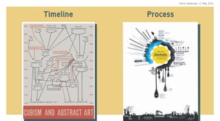 Time and Process
Ref#12 Ref#13
Perus Saranurak 12 May 2015
 
