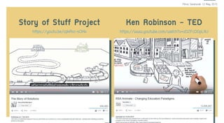 Story of Stuff Project
https://youtu.be/cpkRvc-sOKk
Ken Robinson - TED
https://www.youtube.com/watch?v=zDZFcDGpL4U
Awaring the Story of Change
Ref#14 Ref#15
Perus Saranurak 12 May 2015
 
