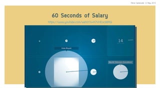 60 Seconds of Salary
Comparing Massive Data
https://www.youtube.com/watch?v=K7VHEocbBRQ
Ref#18
Perus Saranurak 12 May 2015
 