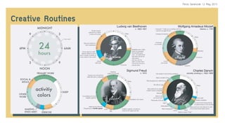 Comparing Massive DataCreative Routines
Ref#19
Perus Saranurak 12 May 2015
 