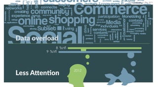 Data overload
Less Attention
8 ÇÔ¹Ò·Õ
9 ÇÔ¹Ò·Õ
2012
Perus Saranurak 12 May 2015s Saranurak 1
 