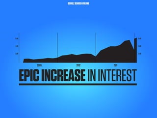 GOOGLE SEARCH VOLUME




6.00                                           6.00


4.00                                           4.00


2.00                                           2.00




          2009           2012           2011



       EPIC INCREASE IN INTEREST
 