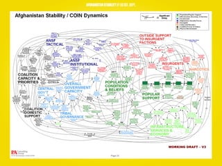 AFGHANISTAN STABILITY BY US DEF. DEPT.
 