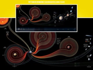 FIFTY YEARS OF EXPLORATION BY SEAN MCNAUGHTON & SAMUEL VELASCO
 