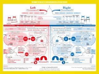THE RIGHT VS THE LEFT BY DAVID MCCANDLESS & STEFANIE POSAVEC
 
