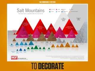SALT MOUNTAINS BY RIPETUNGI




TO DECORATE
 