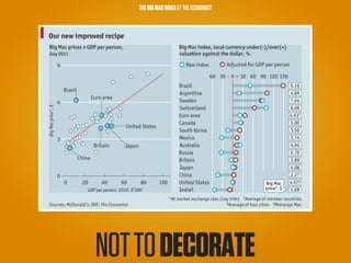THE BIG MAC INDEX BY THE ECONOMIST




NOT TO DECORATE
 