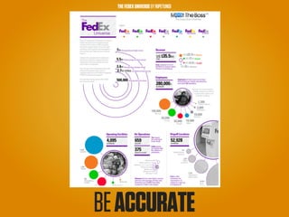 THE FEDEX UNIVERSE BY RIPETUNGI




BE ACCURATE
 