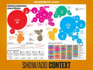 GLOBAL EMISSION SINCE KYOTO BY THE GUARDIAN




SHOW/ADD CONTEXT
 