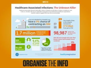 HAI’S BY GE




ORGANISE THE INFO
 