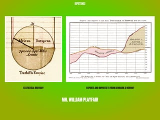 RIPETUNGI




STATISTICAL BREVIARY                      EXPORTS AND IMPORTS TO FROM DENMARK & NORWAY



                       MR. WILLIAM PLAYFAIR
 