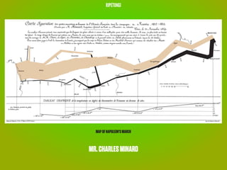 RIPETUNGI




  MAP OF NAPOLEON’S MARCH



MR. CHARLES MINARD
 
