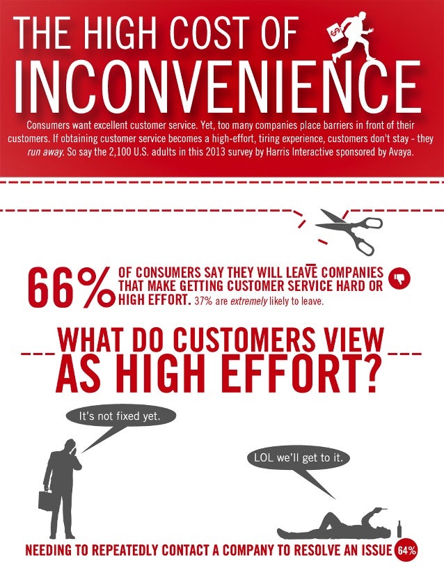 The High Cost Of Inconvenience inconvenience-inconvenience-meaning-in-hindi