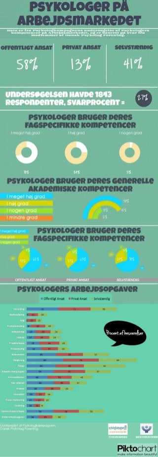 Infographic om psykologers kompetencer på arbejdsmarkedet