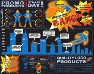 Promotional Products Work: Why Promo Items are Your Hero [Infographic]
