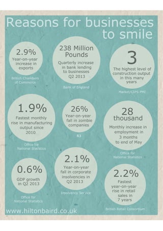[Infographic] reasons for businesses to smile