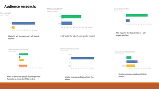 Audience research:
Majority are teenagers so I will appeal
tothem
I will make the advert more gender neutral
The majority like fizzy drinks so I will
appeal to them
Need to persuade people to change their
favourite as most don’t like irn bru
Maybe incorporate England into the
advert
Most are disinterested with British
politics
 
