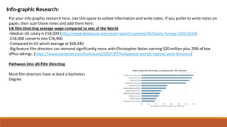 Info-graphic Research:
Put your info-graphic research here. Use this space to collate information and write notes. If you prefer to write notes on
paper, then scan those notes and add them here.
UK film Directing average wage compared to rest of the World
-Median UK salary is £58,000 (http://www.televisual.com/read-reports-surveys/39/Salary-Survey-2015.html).
-£58,000 converts into $76,900
-Compared to US which average at $68,440
-Big feature film directors can demand significantly more with Christopher Nolan earning $20 million plus 20% of box
office takings. (https://www.vanityfair.com/hollywood/2017/07/hollywood-secrets-highest-paid-directors)
Pathways into UK Film Directing
Most film directors have at least a bachelors
Degree
 
