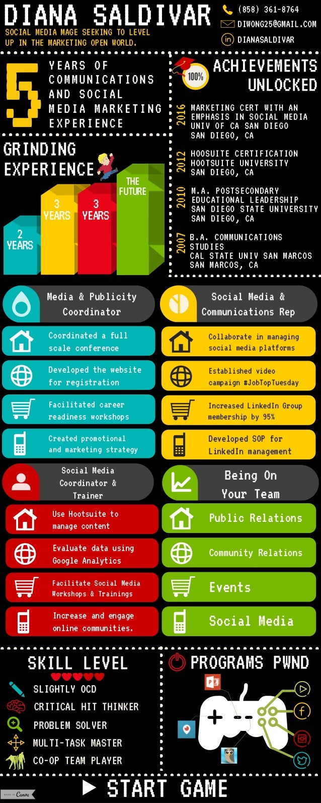 infograhpic marketing resume for the gaming industry