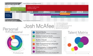 My Infographic Resume | PDF
