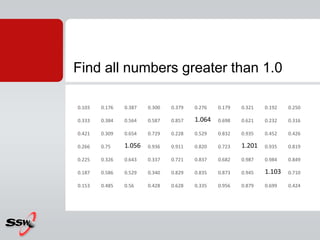 Find all numbers greater than 1.0