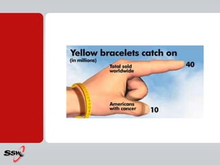 Bad Exampleswhen infographics is less-than-helpful