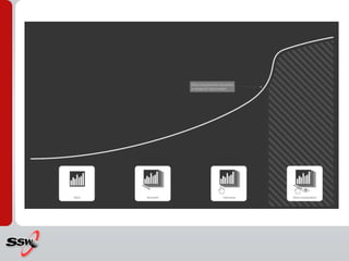 VisualisationCategories