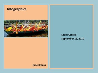 Infographics  Learn Central September 16, 2010 					     Jane Krauss 
