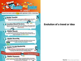 Evolution of a
Evolution of a trend or idea
                   trend or idea




                  Source: http://goo.gl/JYghL
 