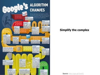 Evolution of a
Simplify the complex idea
               trend or




  Source: http://goo.gl/OexDZ
 