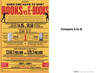 Evolution of a
Compare A totrend or idea
              B




          Source: http://goo.gl/WBLBz
 