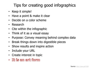 Tips for creating good infographics
•   Keep it simple!
•   Have a point & make it clear
•   Decide on a color scheme
•   Research
•   Cite within the infographic
•   Think of it as a visual essay
•   Purpose: Convey meaning behind complex data
•   Break things down into digestible pieces
•   Show results and inspire action
•   Include your URL
•   Create interest in topic


                                           Source: http://goo.gl/t2QR
 